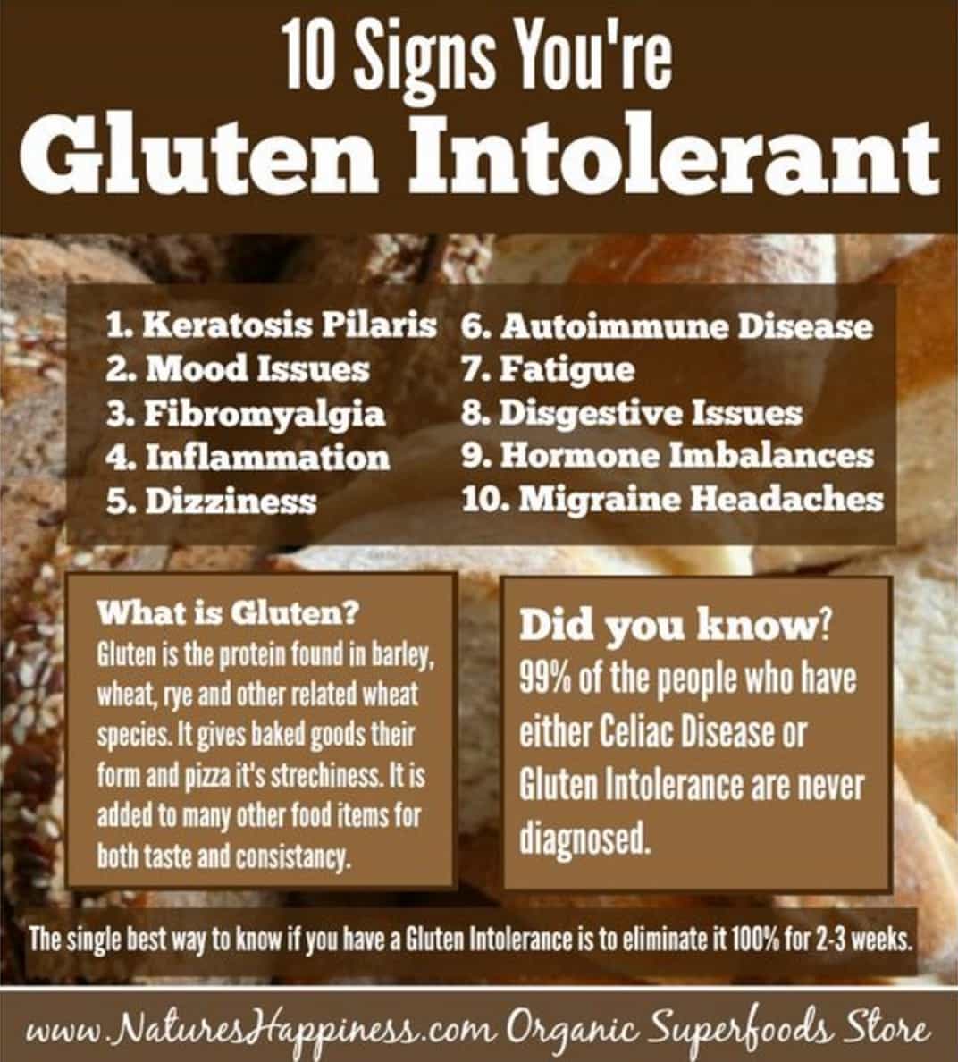 10 Signs You Are Gluten Intolerant
