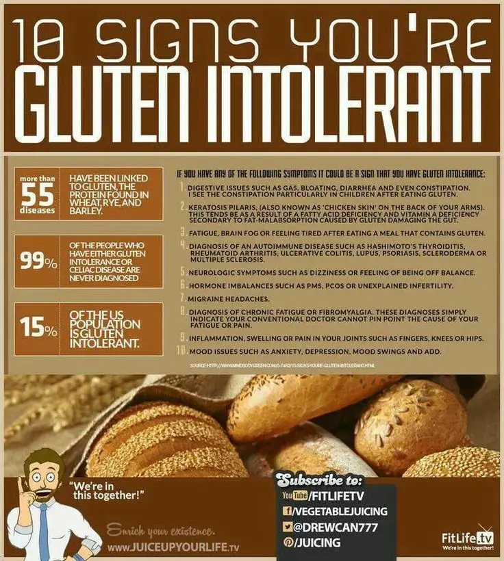 1000+ images about Gluten intolerance symptoms on Pinterest