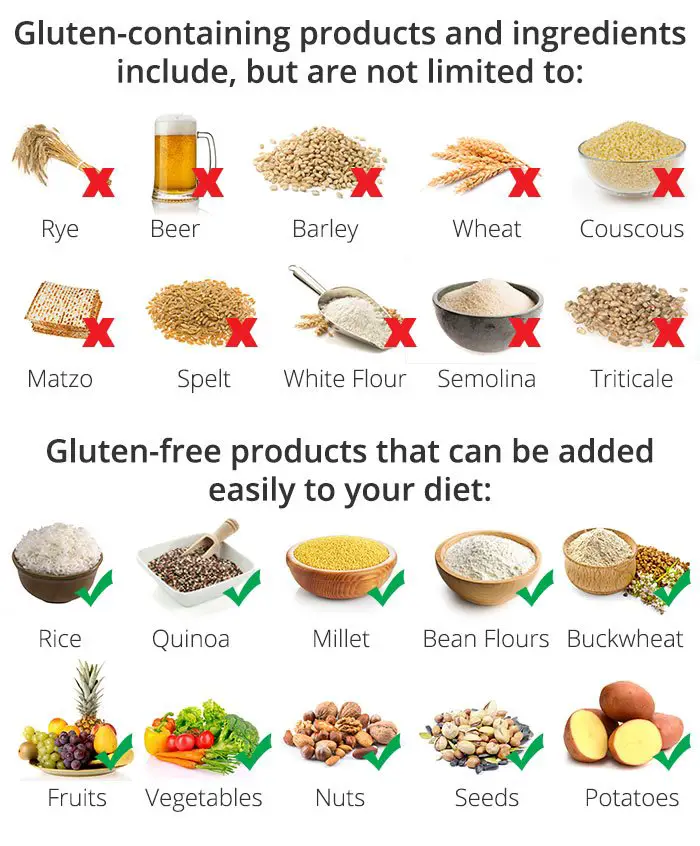 3 Weight Loss Tips to Consider When Going Gluten