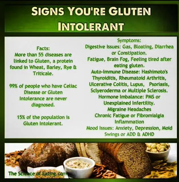 76 best Gluten intolerance symptoms images on Pinterest