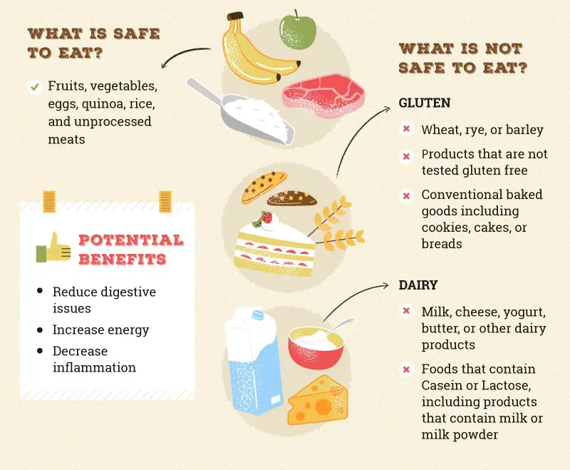 A Guide to Going Gluten &  Dairy Free