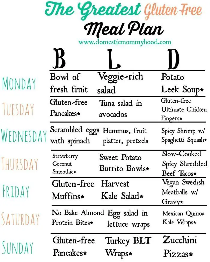 A Meal Plan Outline For Diabetics