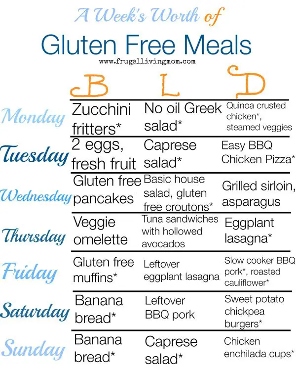 A Week of Gluten Free Meals (free Printable Download)