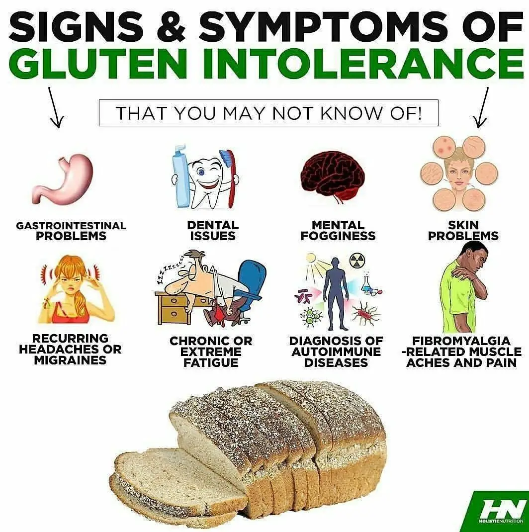 Am I Allergic To Gluten