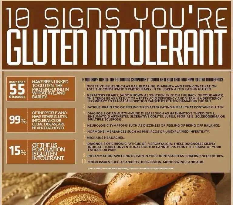 Can A Gluten Allergy Cause Hives â Know Your Allergy