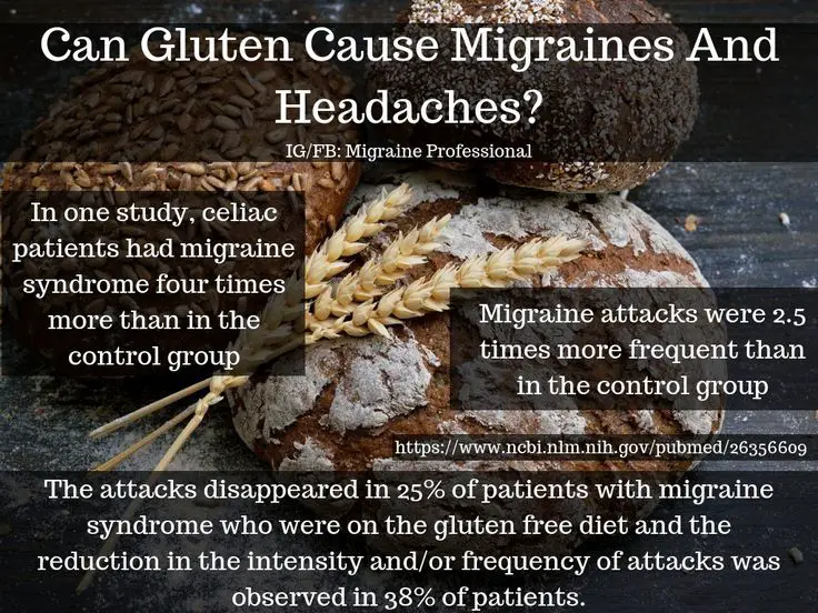 Can gluten cause migraines and headaches?