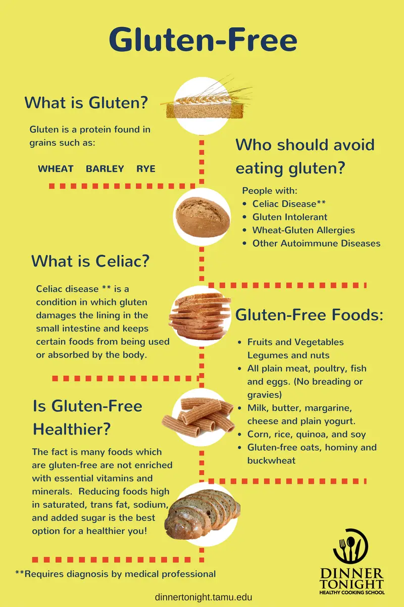 Celiac, gluten intolerance and IBS