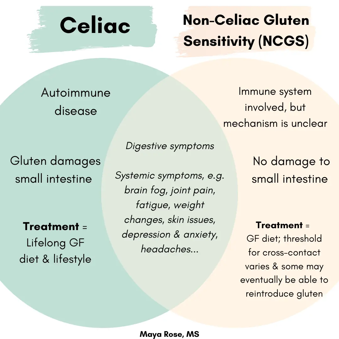 Celiac vs. Non