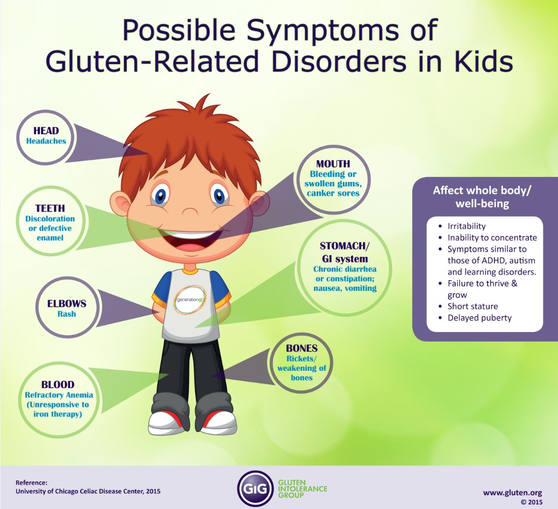 Common Gluten Allergy Symptoms in Kids Explained