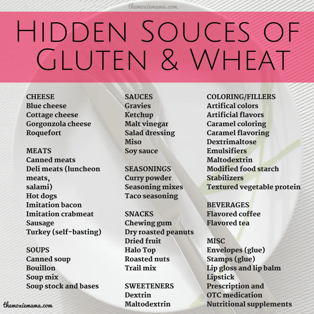 Did you know there are hidden sources of wheat and gluten in the ...