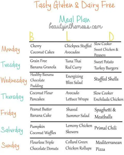Gluten and Dairy Free Meal Plan