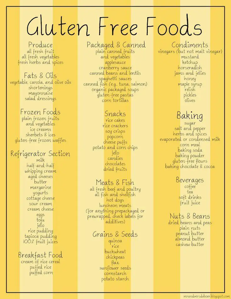Gluten Free Food List Printable