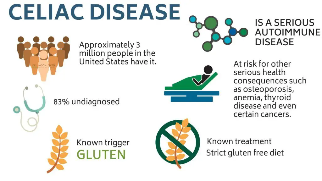 Gluten Intolerance And Celiac Disease: How Horrible Can It ...