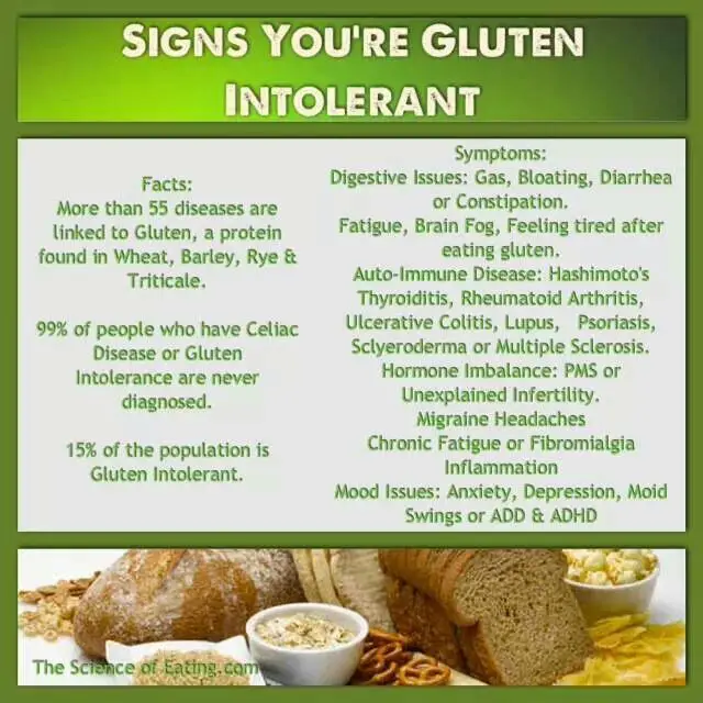 Gluten Intolerance What Are The Symptoms
