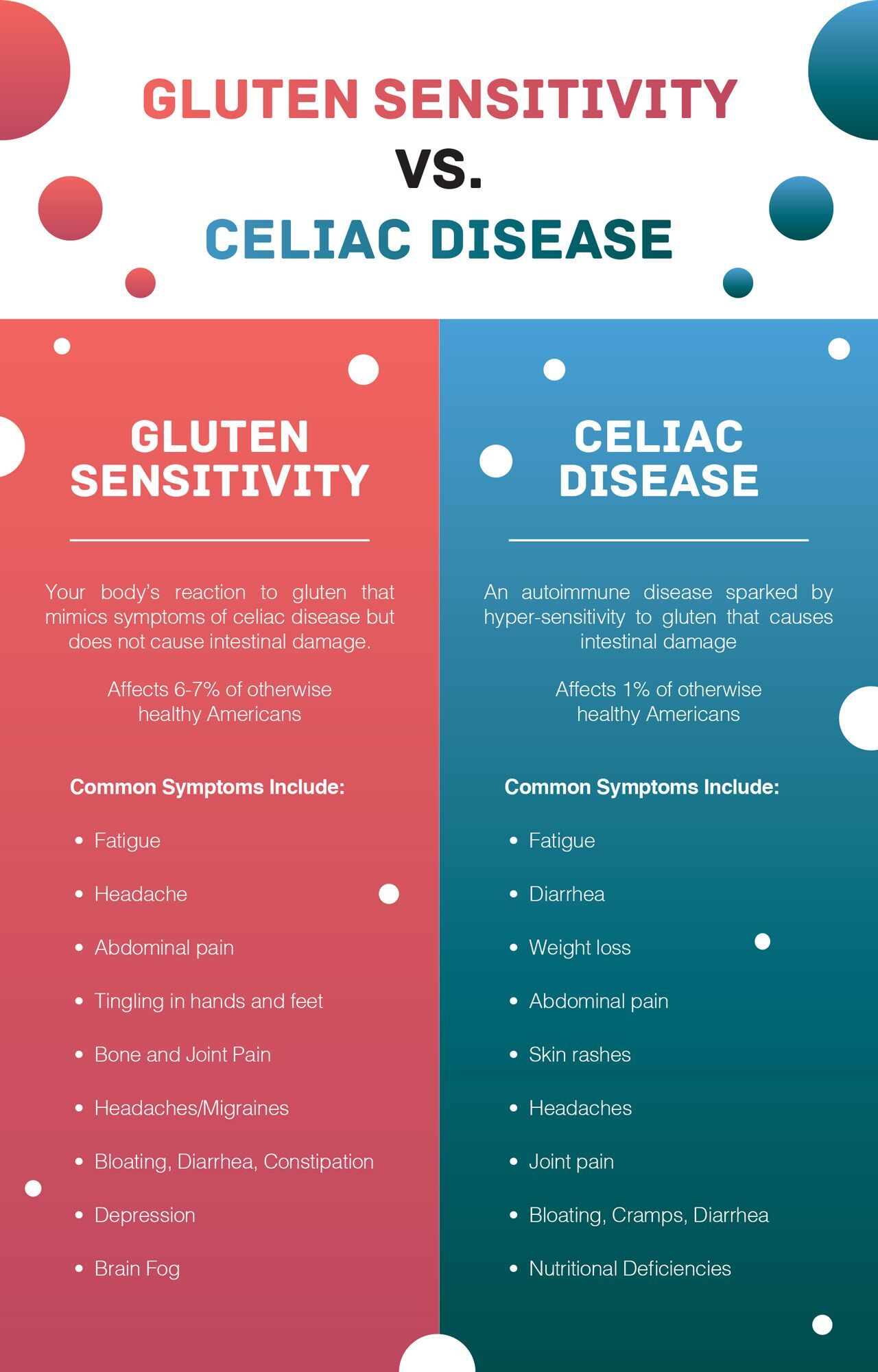 Gluten Sensitivity vs. Celiac Disease: Get the Facts Straight