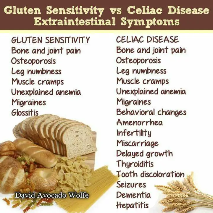 Gluten Sensitivity vs. Celiac Disease