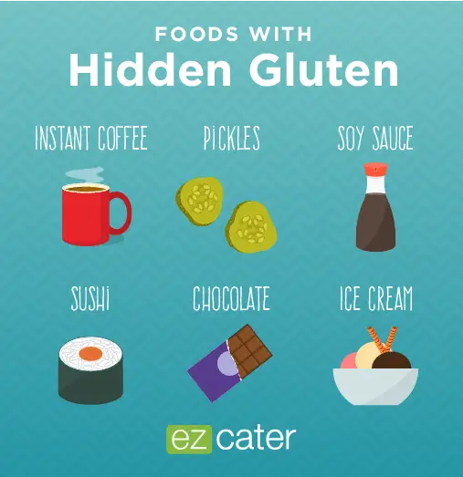 Got Gluten? 15 Foods to Avoid on a Gluten