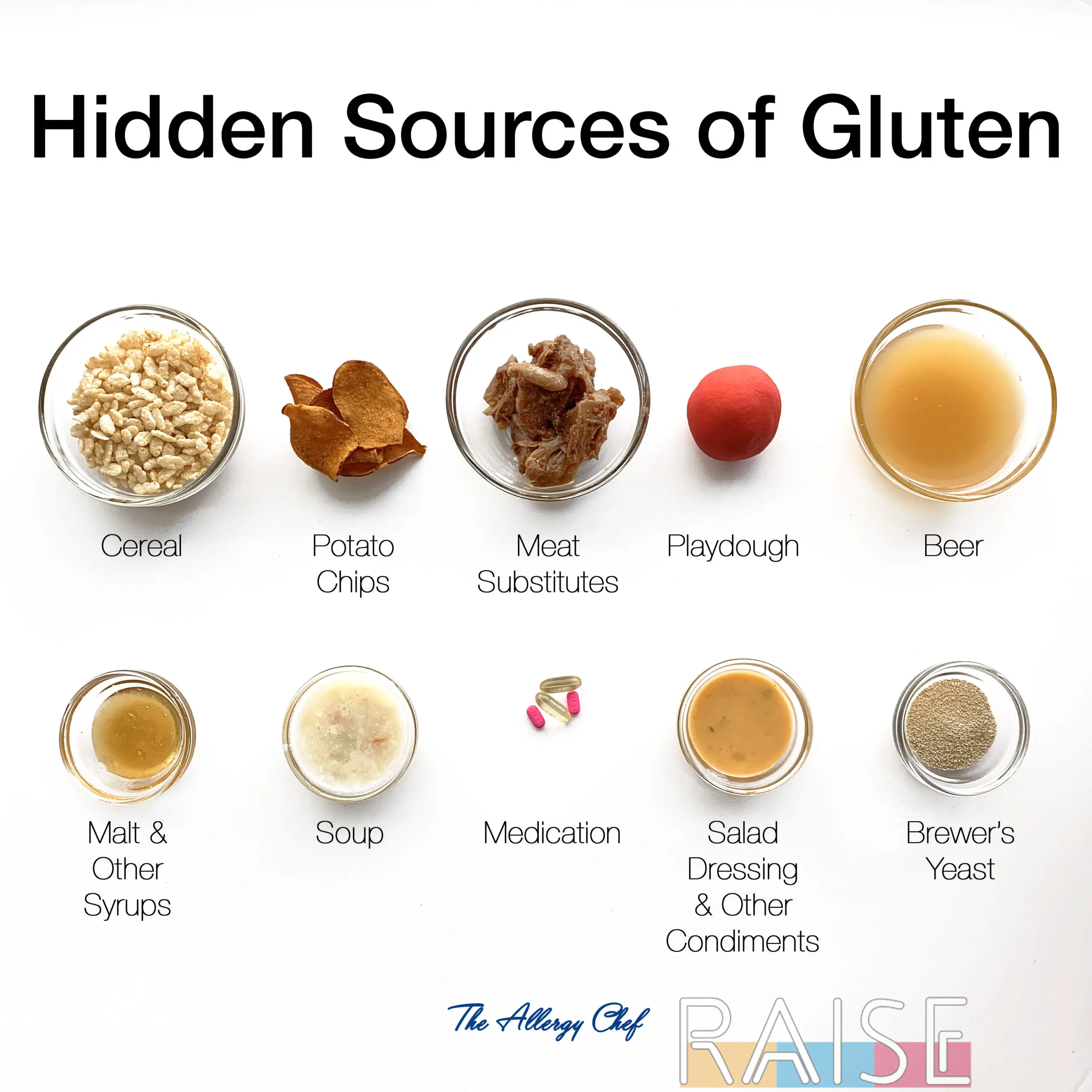 Hidden Sources of Gluten &  Wheat
