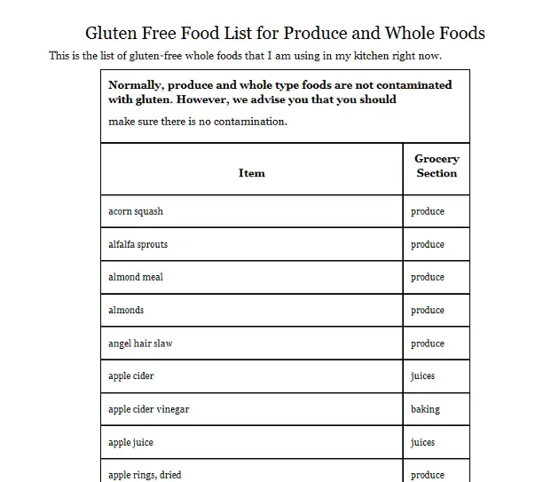 How to Find Gluten Free Foods