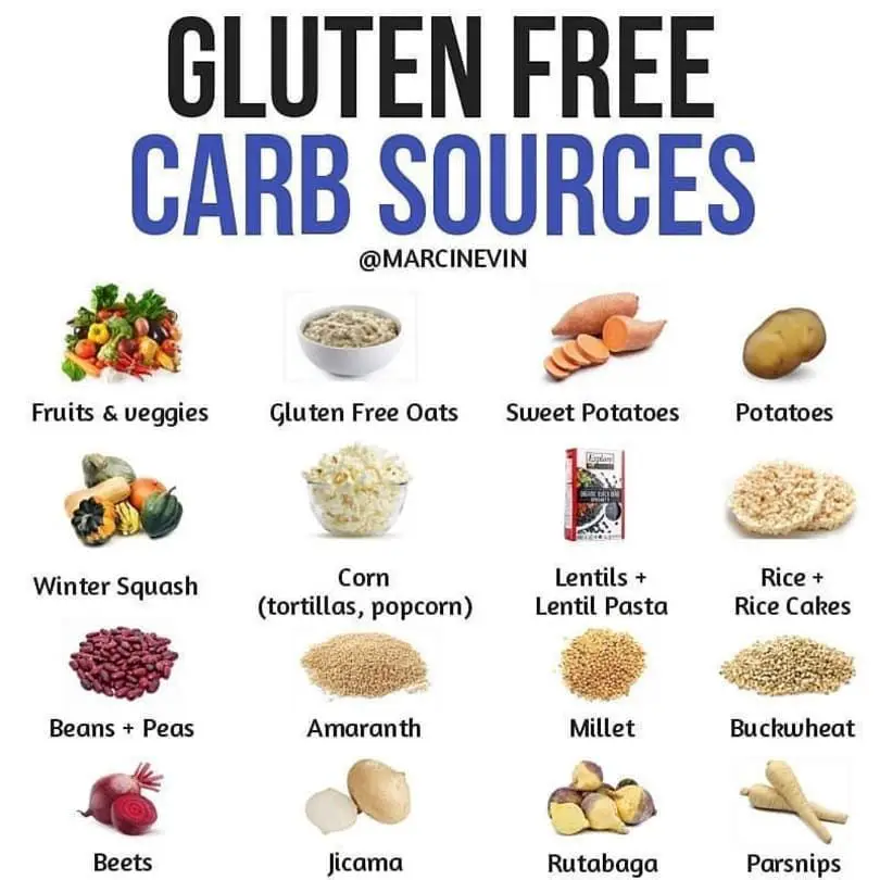 If you love carbs but avoid gluten, this is for youâ?ð?¼ð?