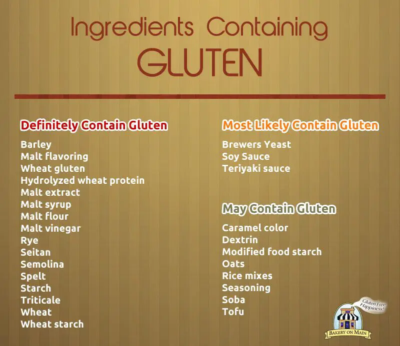 Ingredients Containing Gluten