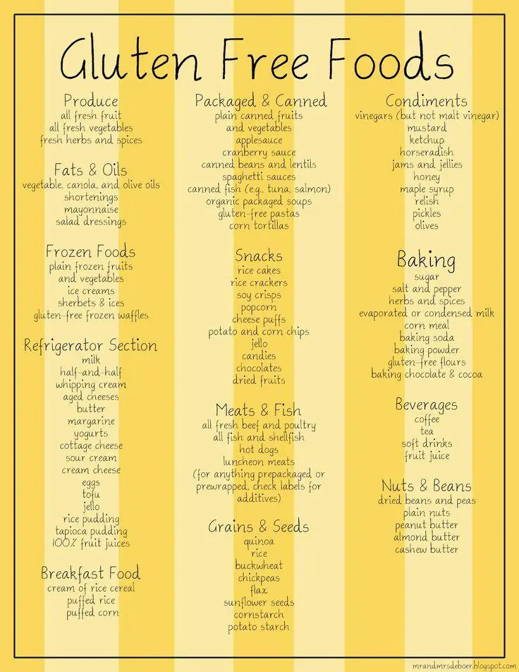 .List of gluten free foods