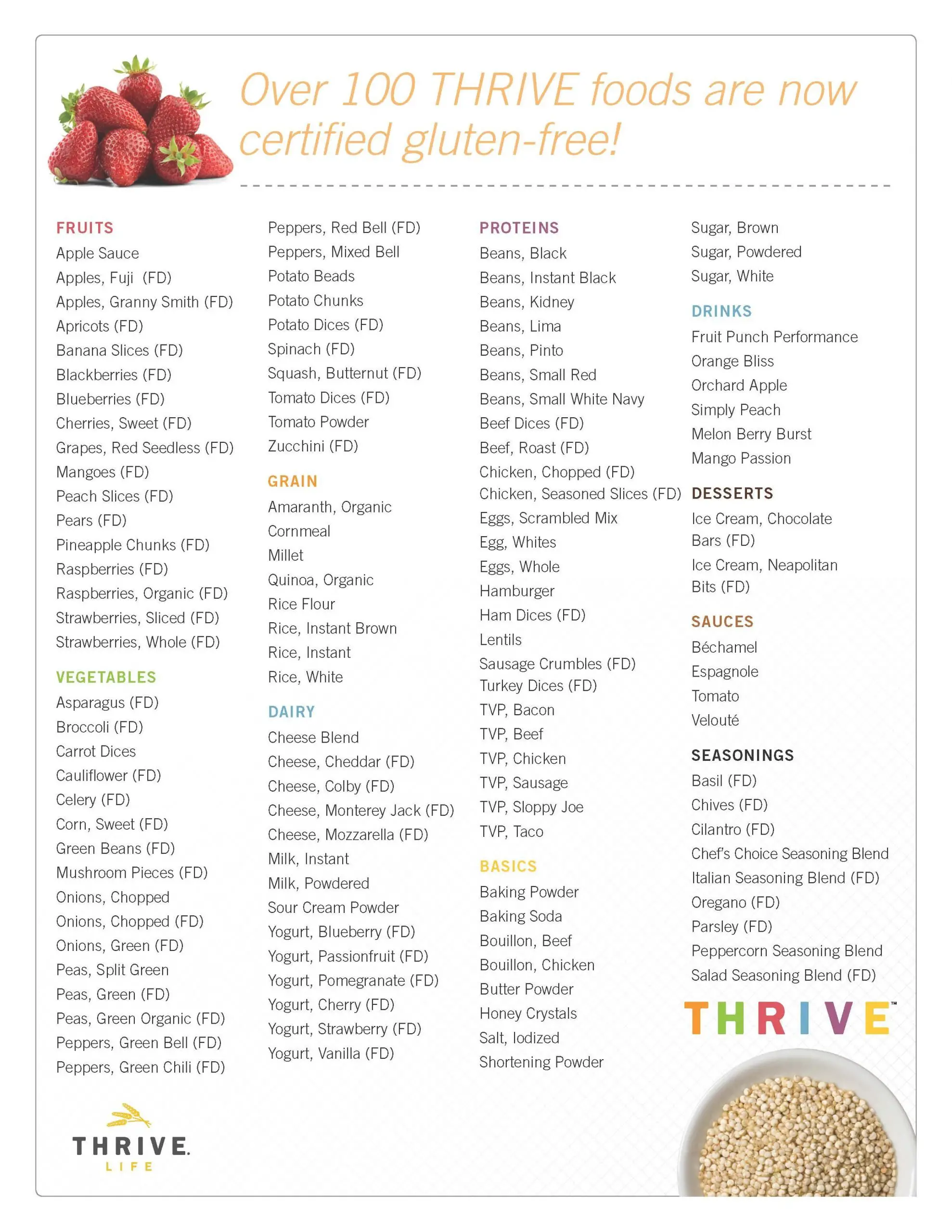 List Of Gluten Free Foods