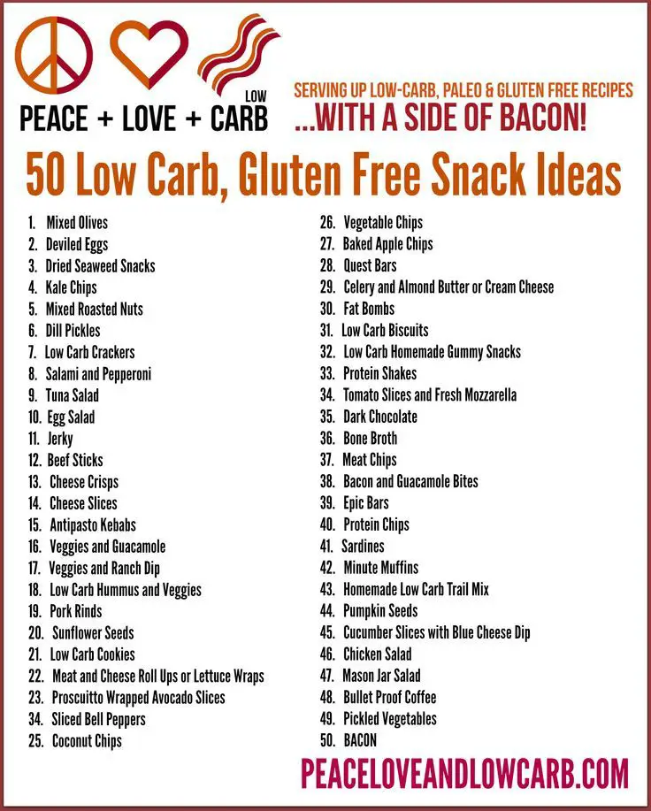 The Complete Guide to Low Carb and Gluten Free Portable Snacks
