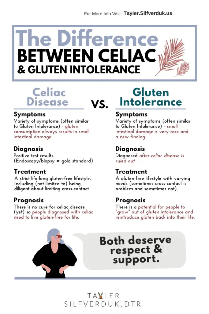 The difference between Celiac Disease and Gluten ...