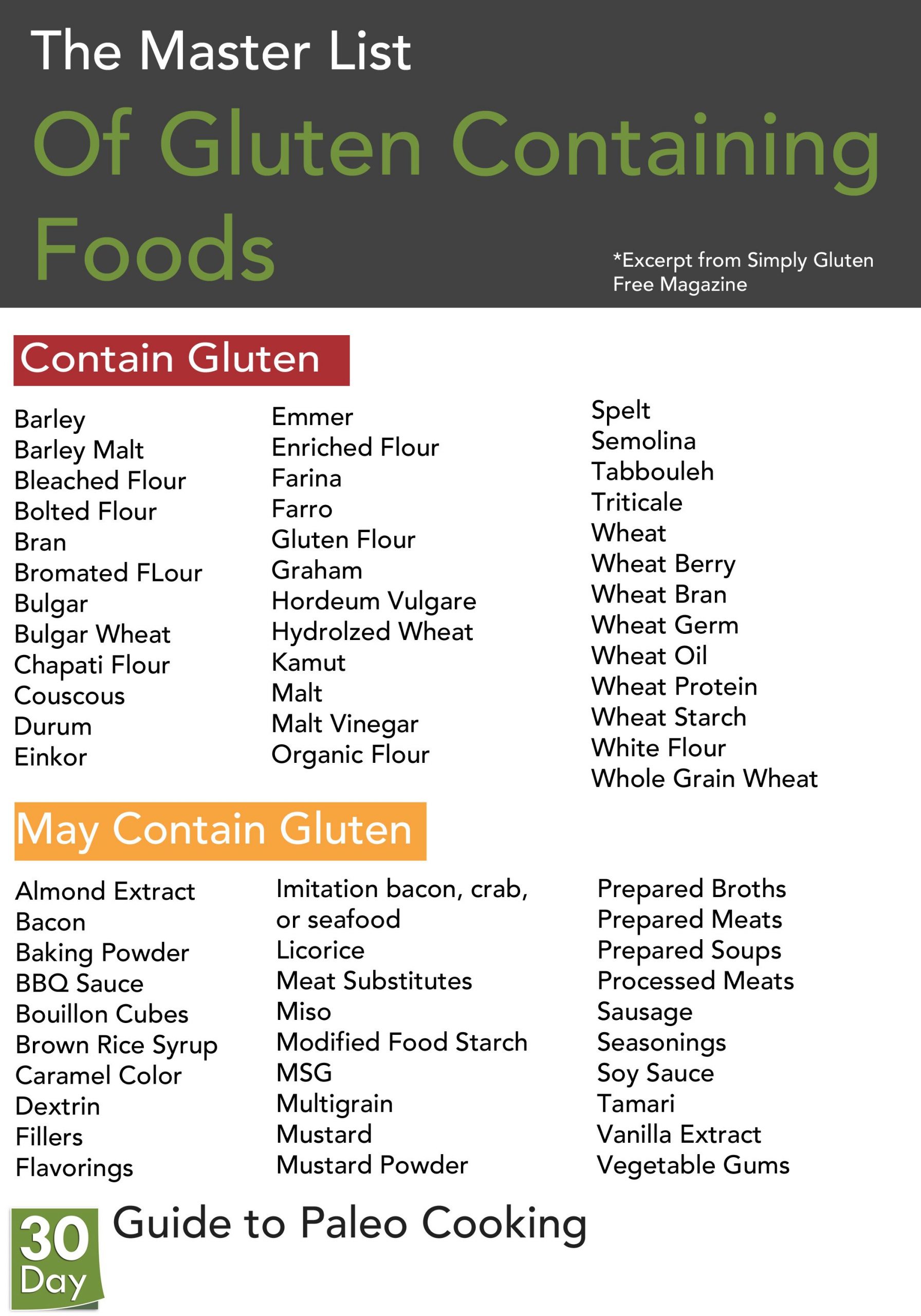 The master list of gluten