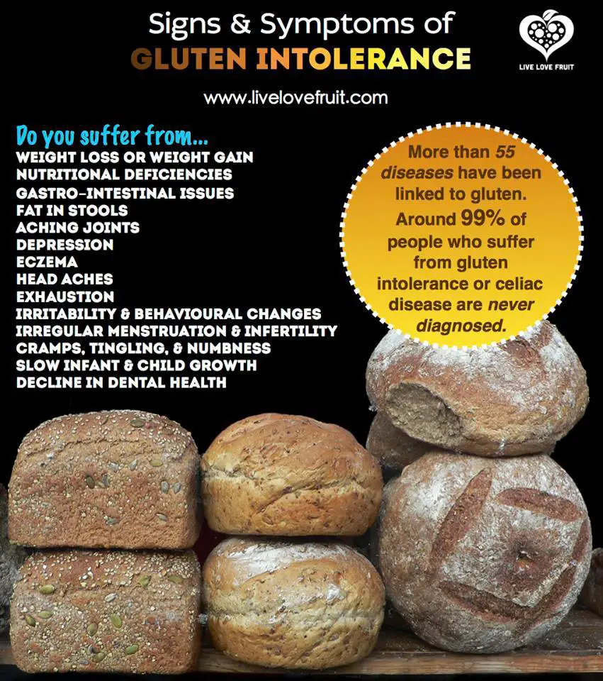The Natural Health Page: Signs &  Symptoms of Gluten Intolerance