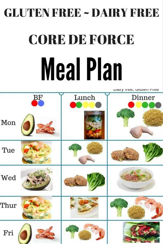 This dairy free and gluten free meal plan follows the 21 day fix ...