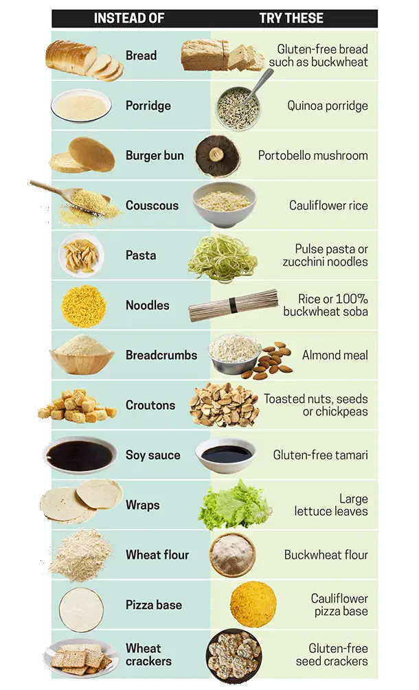 What Can I Eat On A Gluten Free Diet?