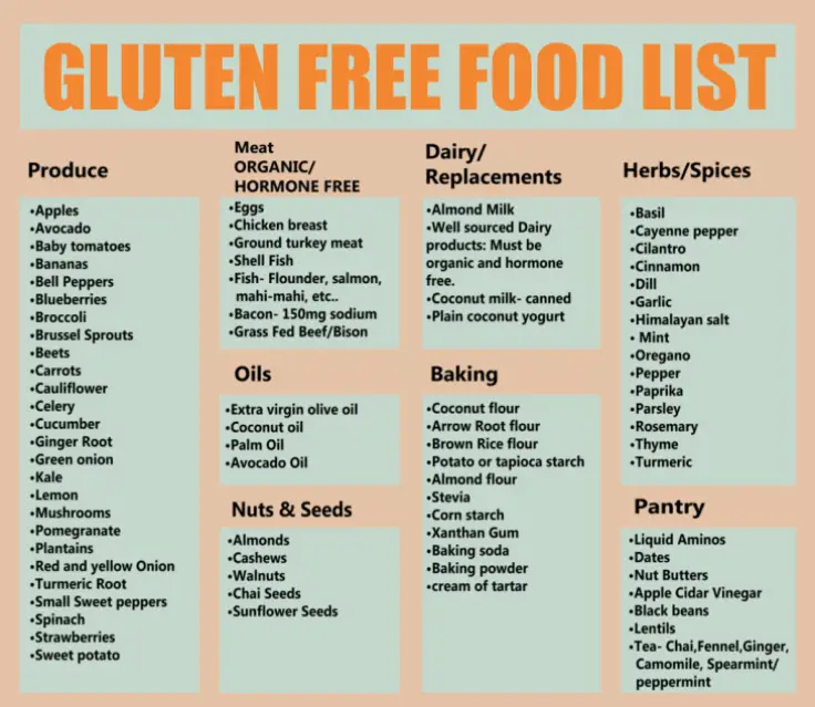 What is Gluten and How to Lead a Glutn Free Life