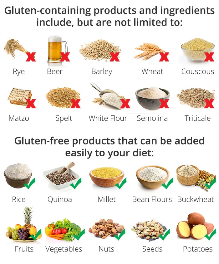 What Is Gluten Free Diet Plan ~ mcconnondesigns
