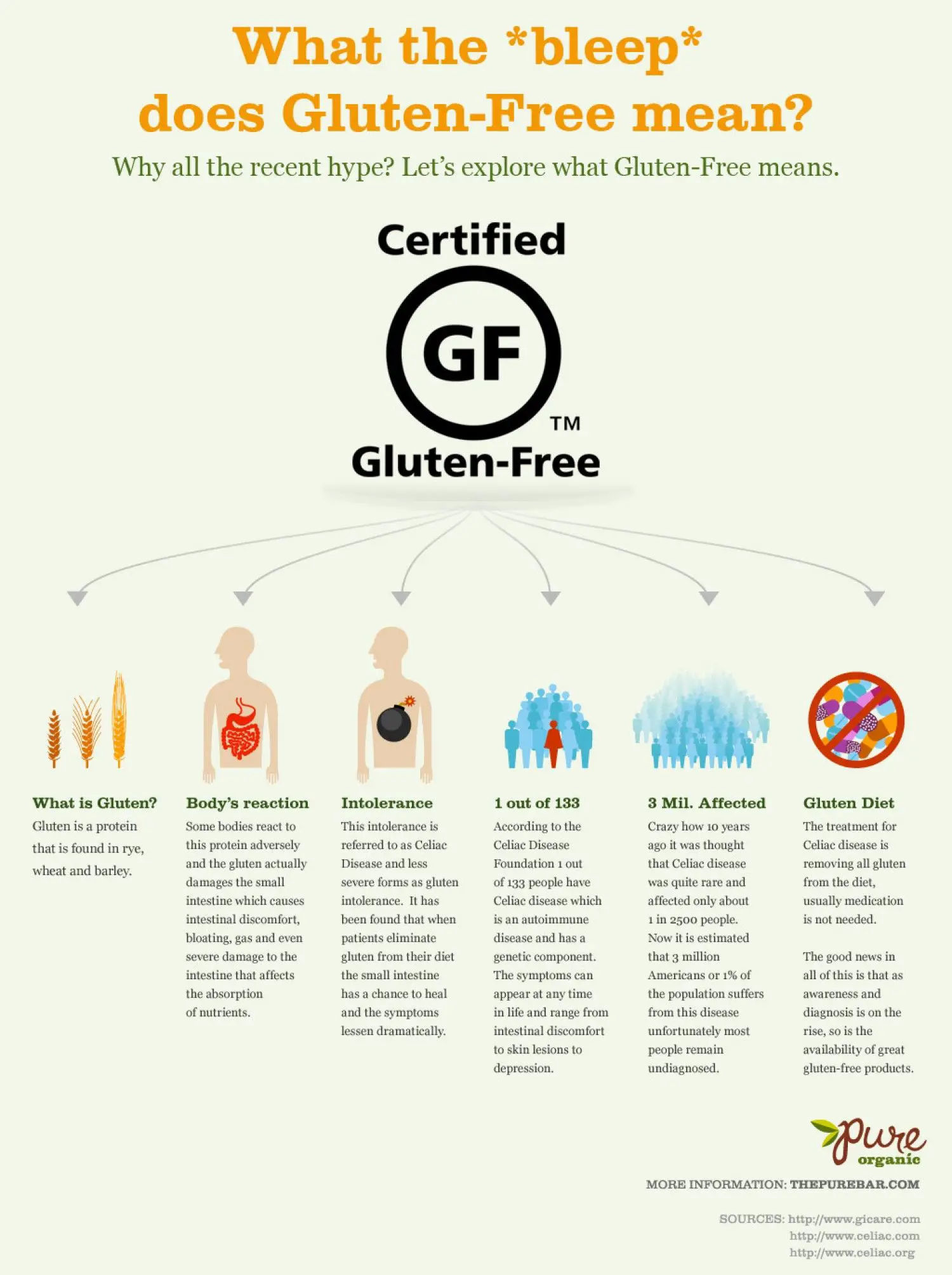 What the *bleep* does Gluten